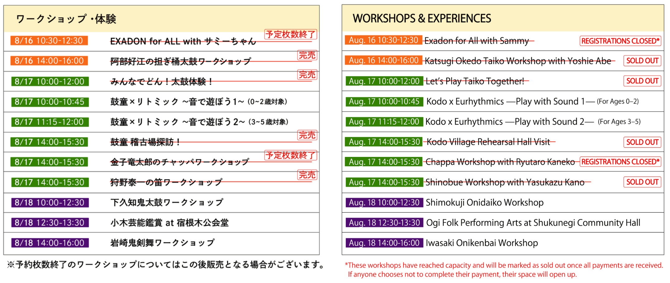 Update on Workshop Tickets