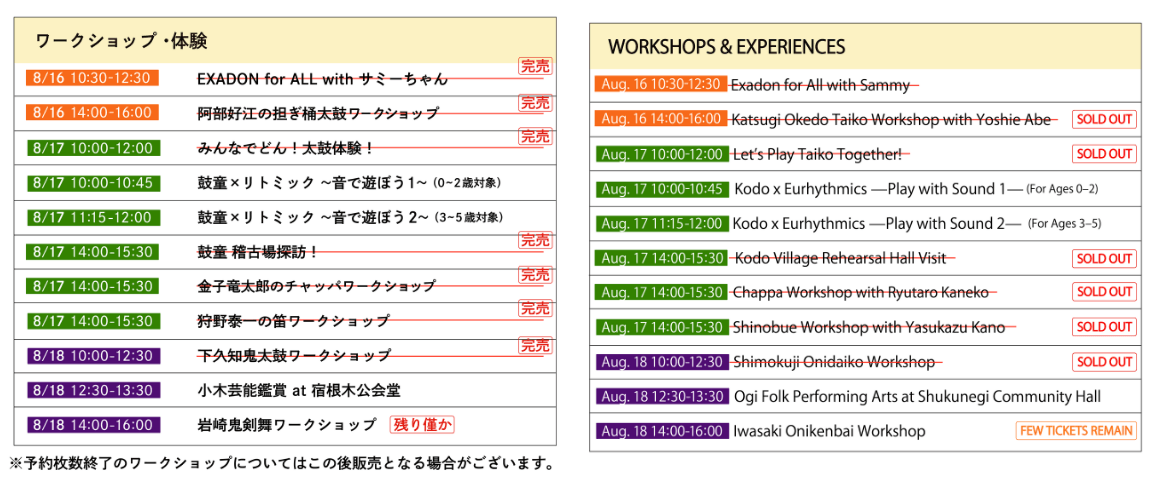 Update on Workshop Tickets (July 8, 2024)