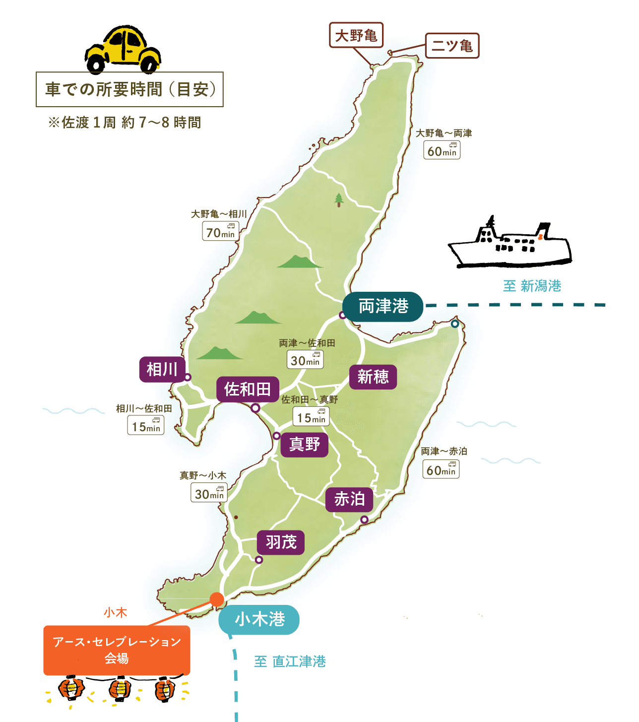 佐渡の地図と車の所要時間