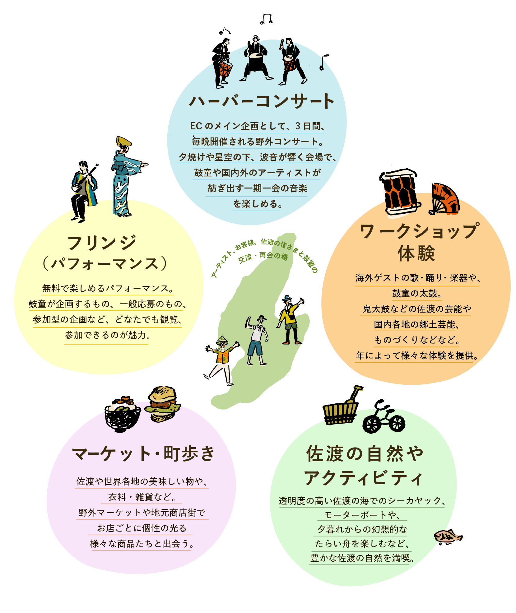 ECではどんなことができる？