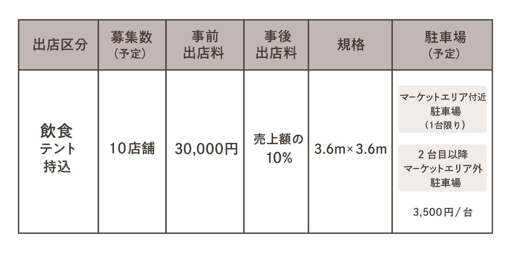 マーケット_テント出店飲食表