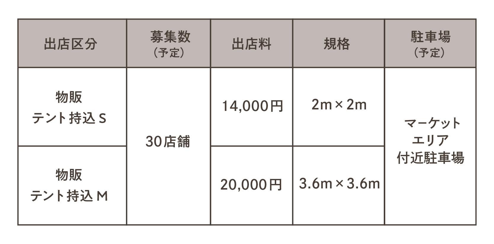 マーケット＿物販表