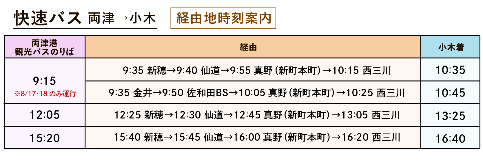 快速バス経由地時刻表