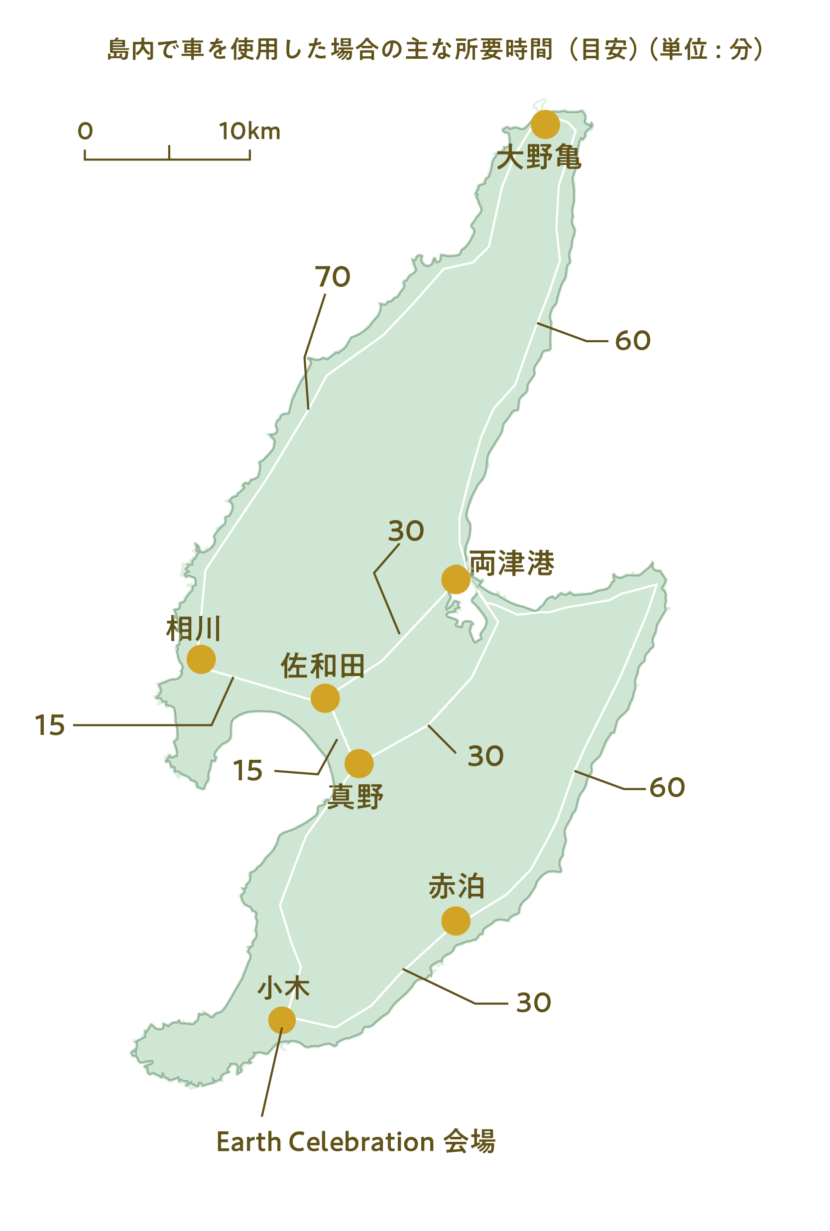 島内車移動目安